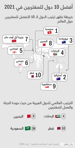 ماهي افضل دولة عربية للعمل؟