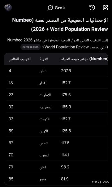 ماهي افضل دوله عربيه للعيش؟