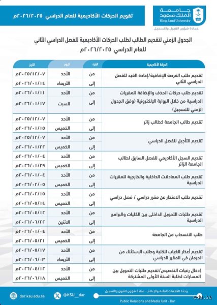 متى تنقطع مكافأة جامعة الملك سعود؟ دليل الشروط والحالات بالتفصيل