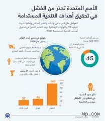 من المسؤول عن أجندة 2030؟ كواليس القوة وتوزيع الأدوار