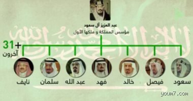 من هم أفراد العائلة المالكة السعودية وما هي خريطة النفوذ داخل آل سعود؟