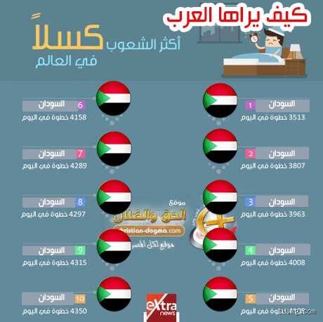 من هم أكثر الشعوب في العالم؟ رحلة في خرائط البشر والأرقام المتغيرة