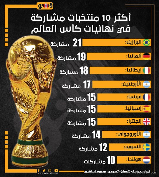 عراب النهائيات الكروية: رحلة الماكينات الألمانية إلى قمة المجد العالمي (الجزء الأول)