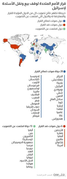 من هي الدول العربية الداعمة لإسرائيل؟ قراءة خلف الستار والاتفاقيات