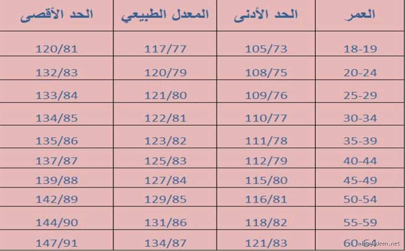 هل 77 منخفض جدًا؟ الحقيقة وراء الرقم الذي يطارد مهووسي القياس