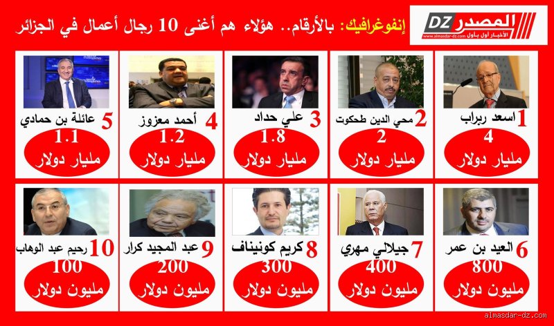 هل الجزائر أغنياء؟ الحقيقة وراء الثروة والندرة