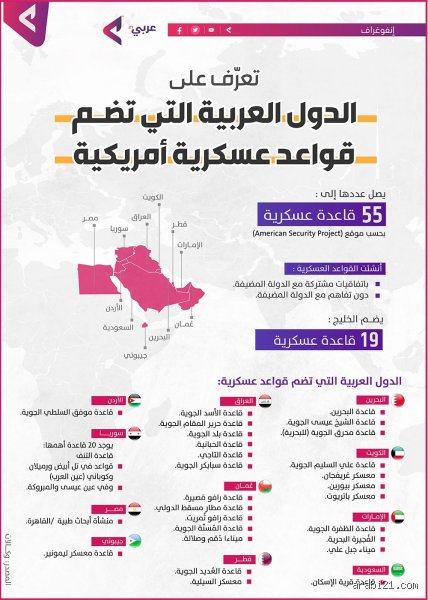 هل المغرب فيها قواعد أمريكية؟