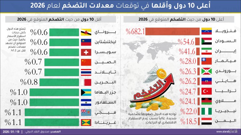 هل سينخفض ​​المعدل في عام 2026؟ فك شفرة لغز الفائدة وتوقعات الأسواق الحائرة