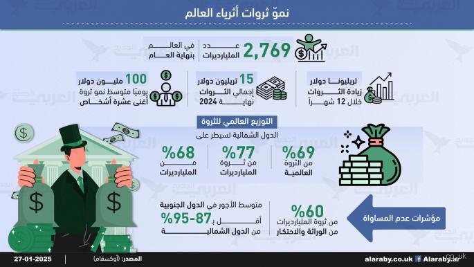 هل يُعتبر صافي ثروة 30 مليوناً مبلغاً كبيراً في اقتصادنا المتقلب؟
