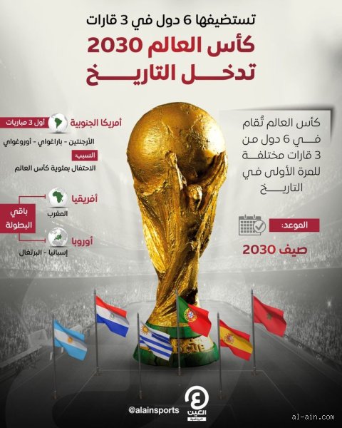 أين سيقام كأس العالم 2030؟ إليك الخريطة الكاملة لرحلة عبر ثلاث قارات