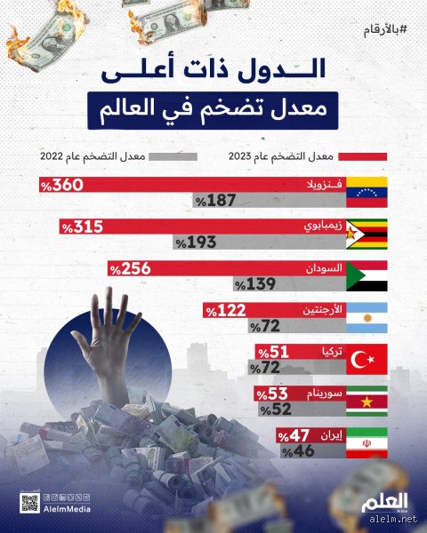 سباق نحو الهاوية: من هي أكثر الدول تضخمًا في العالم اليوم؟