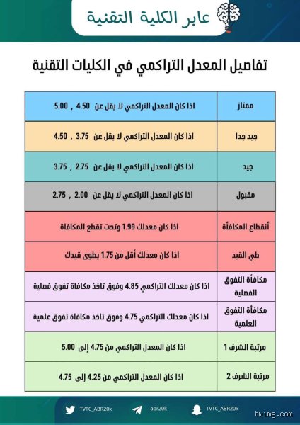 المكافأة تنقطع على معدل كم؟ الحقيقة الصادمة وراء أرقام الأداء