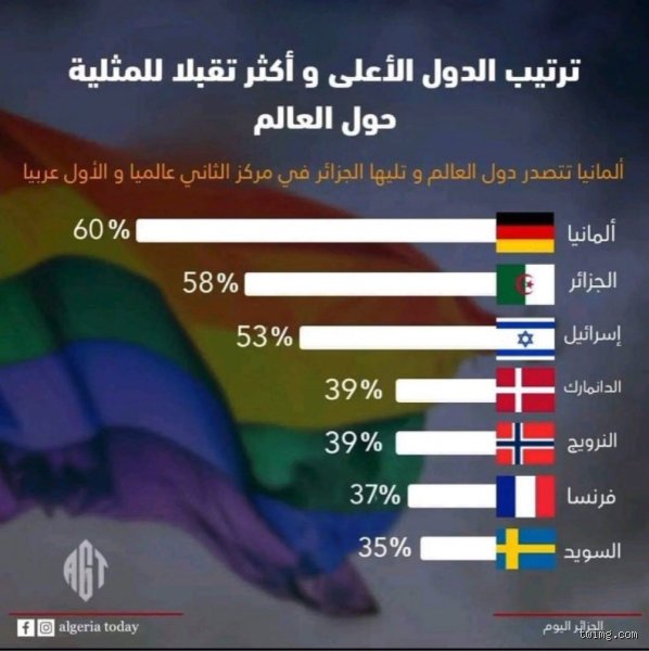 خريطة التناقضات: كيف نفهم ترتيب المثلية في العالم اليوم؟