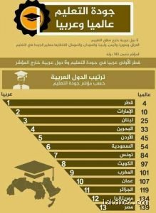 ترتيب المغرب والجزائر في التعليم: مواجهة الأرقام ومرآة الواقع المغاربي