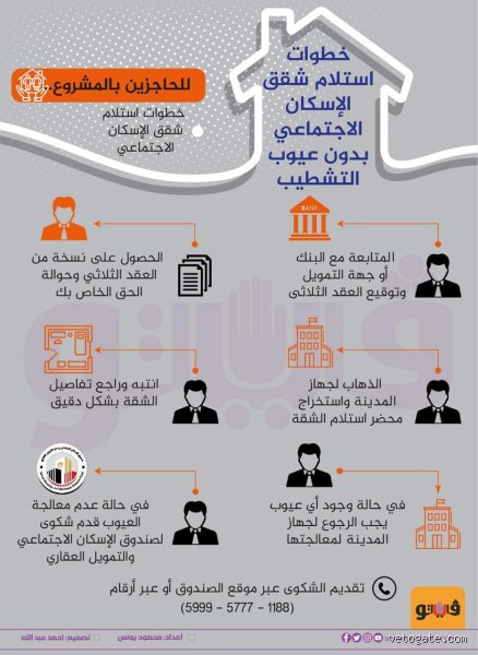 شروط استلام شقق الإسكان الاجتماعي؟
