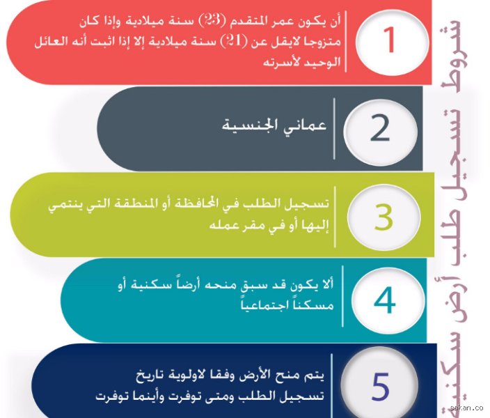 دليل العبور الآمن: ما هي شروط تقديم طلب الإسكان التي تضمن لك "المفتاح"؟