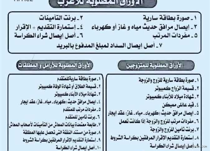 شروط قبول شقق الاسكان الاجتماعي وكيف تنجو من مقصلة الاستبعاد؟