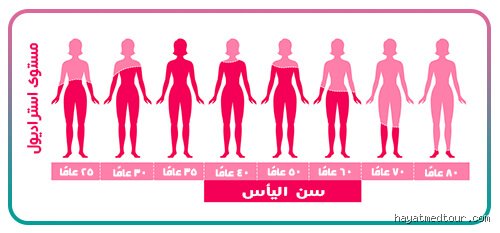 في اي عمر تقل خصوبة المرأة؟ الحقيقة الغائبة بين وهم الشباب وساعة البيولوجيا