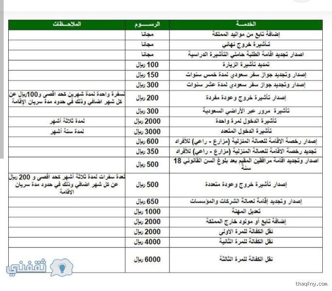 كم تبلغ رسوم الإقامة؟ دليل شامل للتكاليف والاشتراطات القانونية لعام 2026