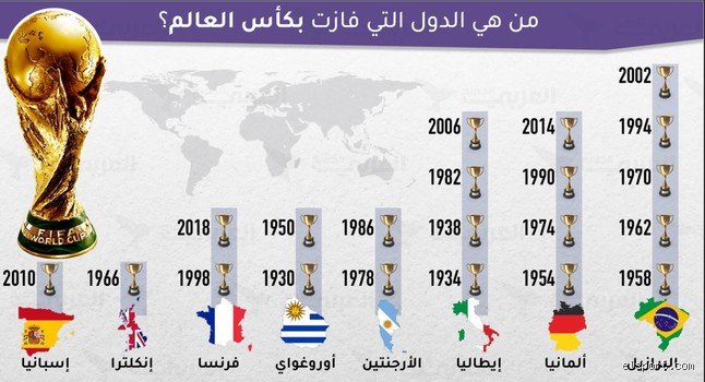كم مرة وصلت ألمانيا إلى نهائي كأس العالم؟ رحلة "الماكينات" المرعبة عبر التاريخ