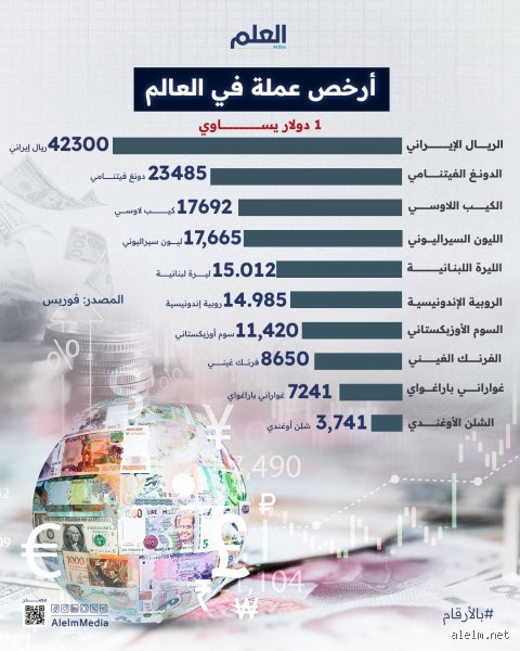 ما هو أرخص دولار في السوق الموازية اليوم؟