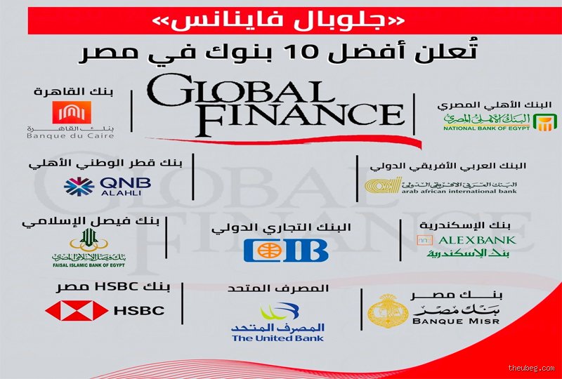 ما هو البنك الأكثر شهرة للعمل فيه؟ دليل الكواليس وحرب النفوذ المالي