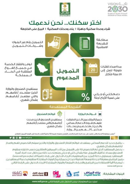 ما هو السكن المدعوم تحديداً؟ الدليل الكامل لفك شفرة الأمان العقاري