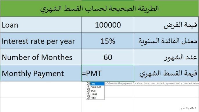 ما هو القسط الشهري لقرض بقيمة 450,000 دولار؟ دليلك لفهم أرقامك قبل التوقيع