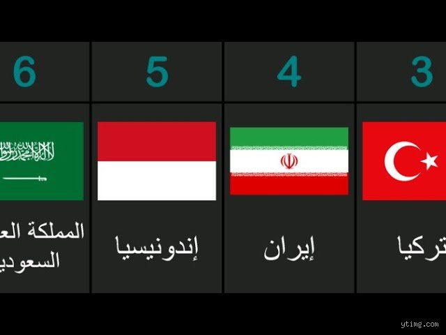 خريطة القوة والنفوذ: ما هو ترتيب أقوى جيوش الدول الإسلامية في موازين الردع الحالية؟