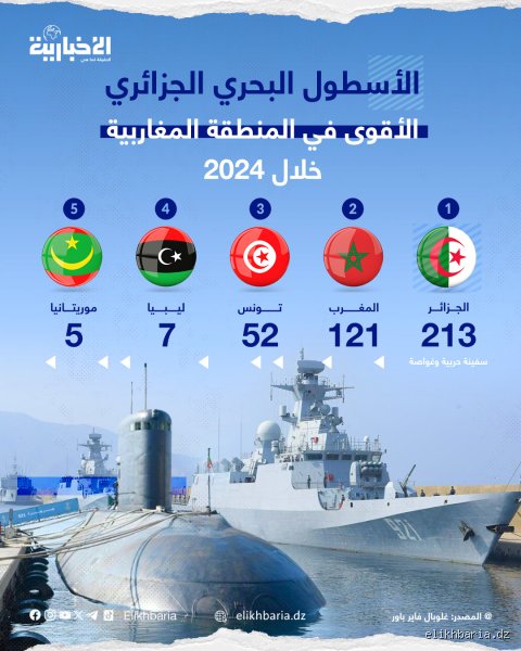 ما هو ترتيب الجزائر في الأسطول البحري؟ القوة الصامتة في حوض المتوسط