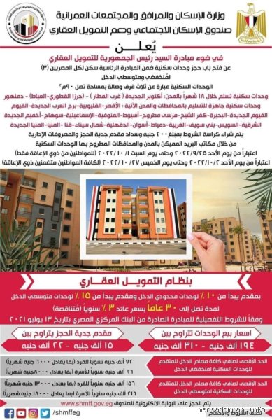 ما هو قسط سكن لكل المصريين؟ دليلك لفهم الأرقام بعيداً عن ضجيج الإعلانات