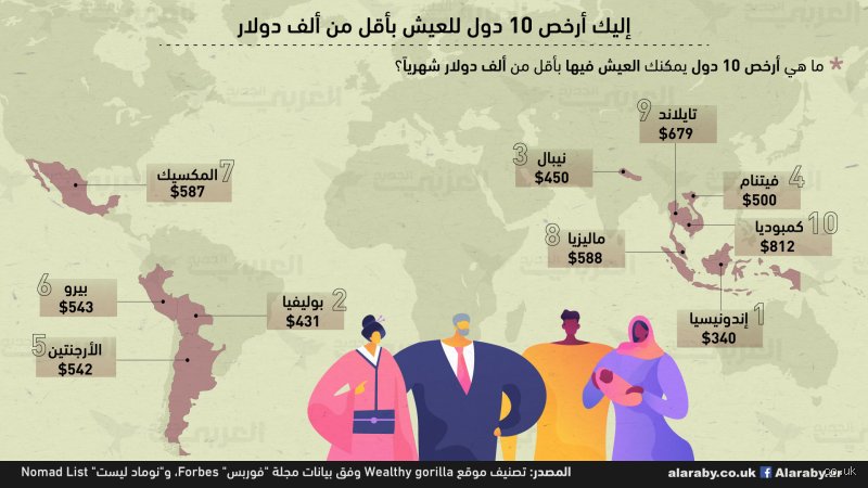 ما هي أرخص دولة للإقامة فيها؟ البحث عن ملاذ الرفاهية المنسية
