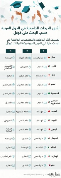 ما هي أسهل التخصصات؟ الحقيقة العارية خلف وهم الشهادات المريحة