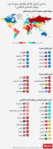 خارطة التأثير العالمي: ما هي أشهر دول العالم التي تشكل وعينا الجمعي؟