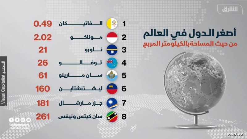 ما هي أصغر 5 دول في العالم؟ رحلة في جغرافيا النقاط المجهرية