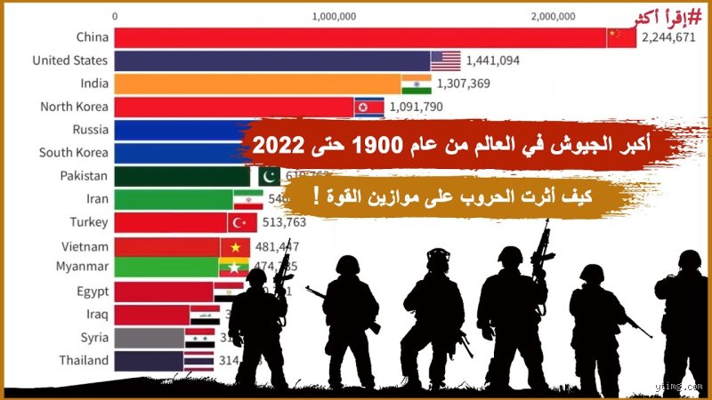 ما هي أقوى دولة في العالم في عام 1900؟ عرش الفولاذ والبخار