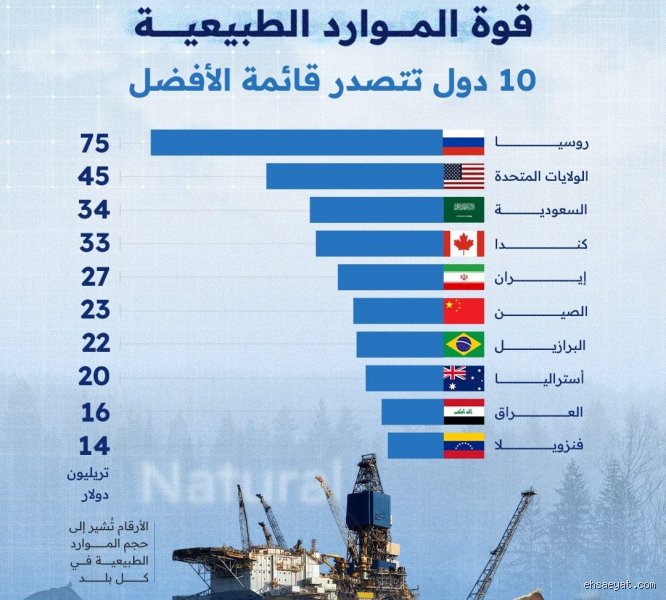 ما هي أكثر دولة في العالم ارتباطاً بالطبيعة؟