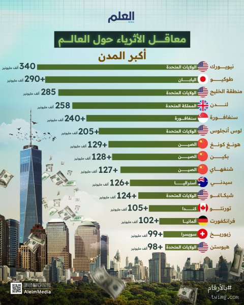 ما هي أنواع المليونيرات الأربعة وكيف يعيد هؤلاء تشكيل مفهوم الثروة؟