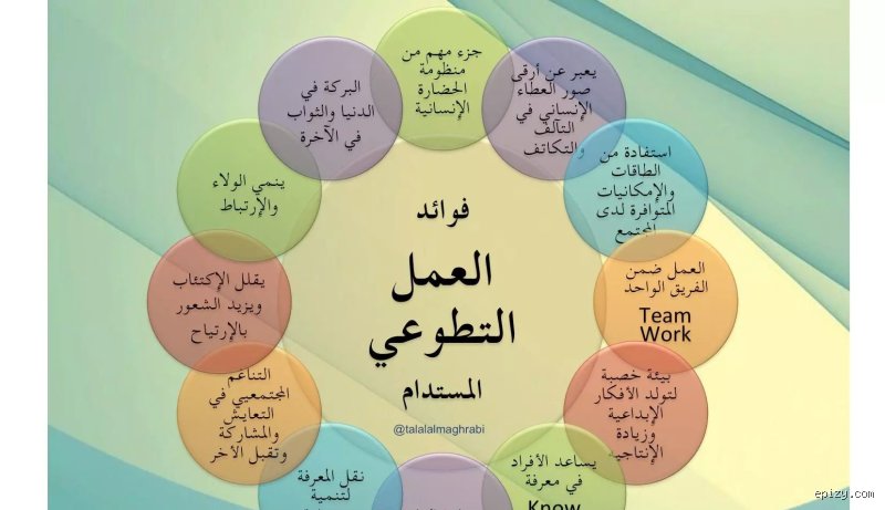 ما هي أنواع نشاط العمل الخيري؟