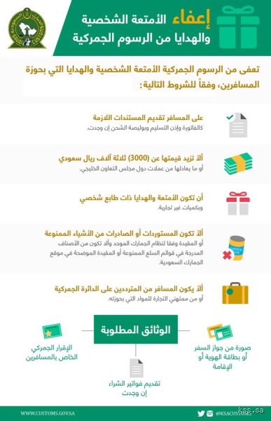 ما هي الأشياء المعفاة من الجمارك؟ دليل السفر والتجارة دون مفاجآت مطارات