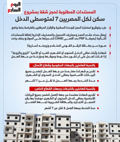 دليلك الشامل: ما هي المستندات المطلوبة لحجز شقة في مشروع سكن لكل المصريين 7 لمتوسطي الدخل؟