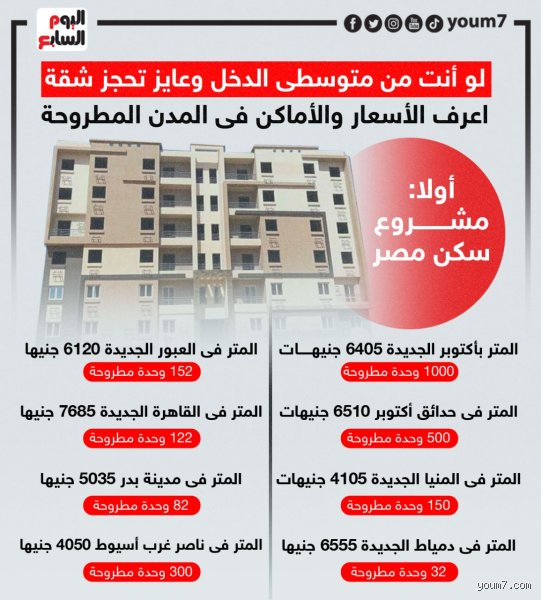ما هي قيمة أقساط الإسكان المتوسط؟ دليلك الواقعي بعيدًا عن لغة الأرقام الصماء
