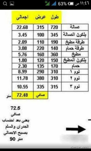 ما هي مساحة الشقة في الإسكان الاجتماعي؟ الدليل الكامل بالأرقام وما وراء الوعود البيعية