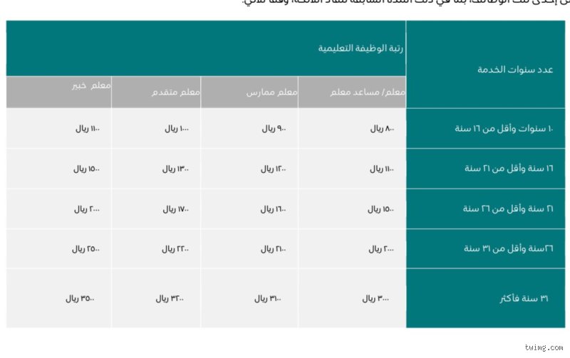 متى يحصل المتقاعد على مكافأة نهاية الخدمة؟ الدليل الكامل والتفاصيل القانونية