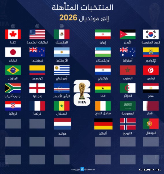 من المؤهل للفوز بكأس العالم 2026؟ خريطة القوى في مونديال الثلاثية التاريخية
