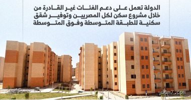 من لهم الأولوية في شقق الإسكان؟ دليلك لفك شفرة التخصيص الحكومي
