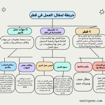 من هو أكبر جهة توظيف في قطر؟ كشف الأرقام خلف طفرة الرواتب