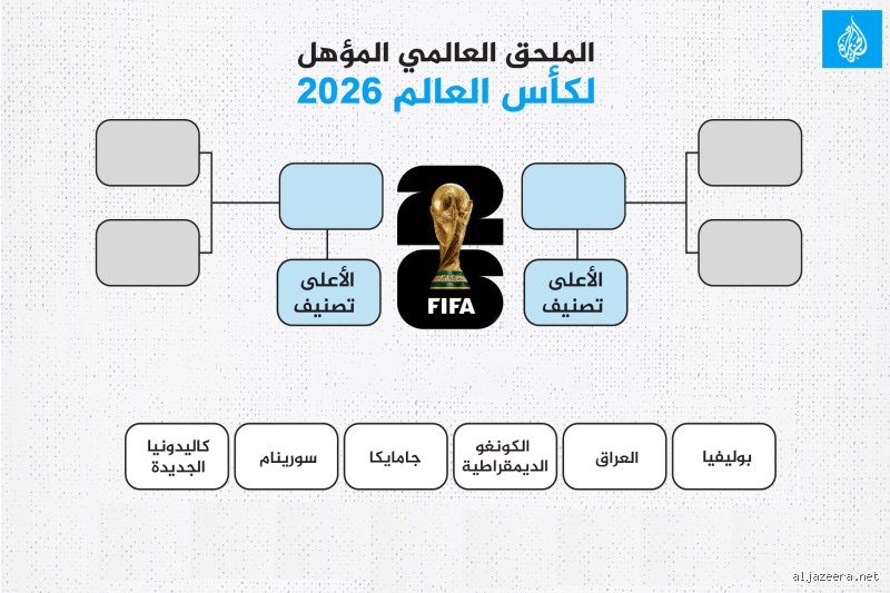من هو مؤهل لكأس العالم 2026؟ خريطة الطريق إلى المونديال الأكبر في التاريخ