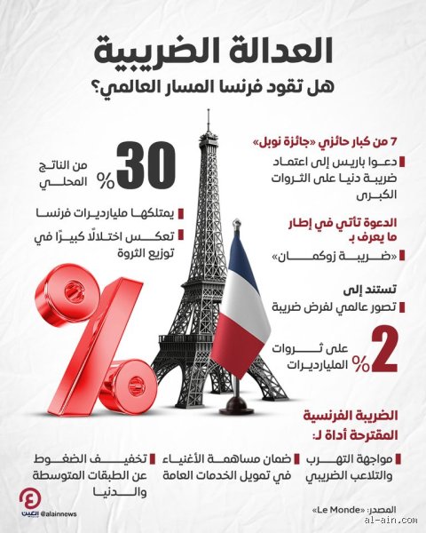 كم تبلغ ميزانية فرنسا؟ نظرة داخلية على أرقام الدولة