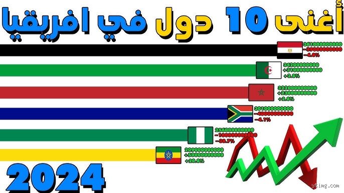 ما هي أكبر مشكلة في أفريقيا الآن؟ ليس الفقر ولا الحروب